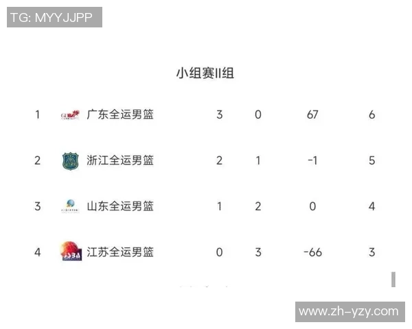 广州排球队在联合会杯积分榜上以82分稳居第一名引发关注 广州排球队在联合会杯积分榜上以82分稳居第一名引发关注