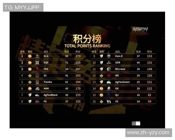 权威发布和平精英状态实力榜单揭晓各大战队实力对比分析 权威发布和平精英状态实力榜单揭晓各大战队实力对比分析